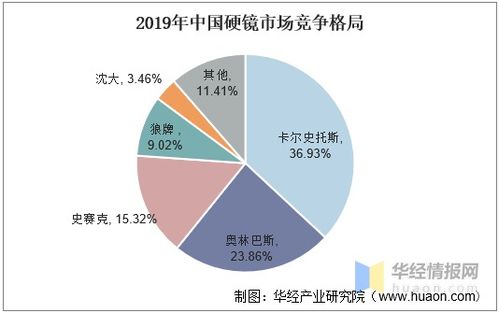 中國內(nèi)窺鏡行業(yè)發(fā)展現(xiàn)狀及趨勢分析,市場逐漸下沉 圖