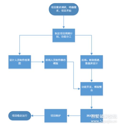 使用ThinkPHP框架開發(fā)網(wǎng)上商城 源碼資料