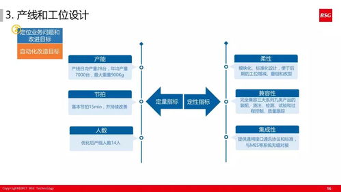 干貨 60張ppt解讀如何打造精益體系的智能工廠 收藏