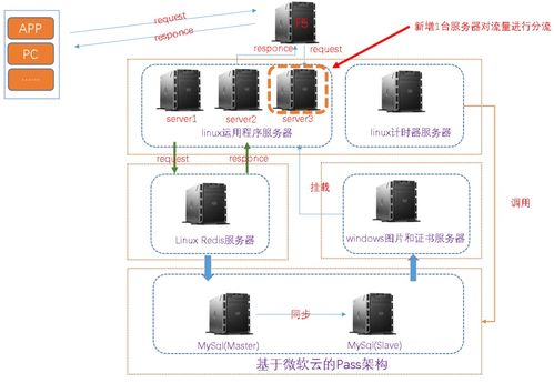 怎樣搜附近的監(jiān)控 入侵附近的監(jiān)控器 csdn