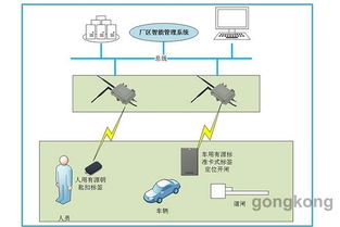 rfid智慧工廠管理系統(tǒng)