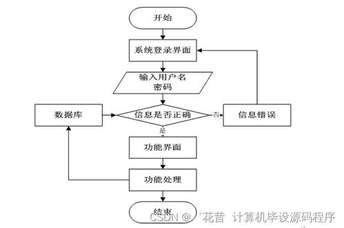 計(jì)算機(jī)畢業(yè)設(shè)計(jì)springboot酷尚商城系統(tǒng)42alf9