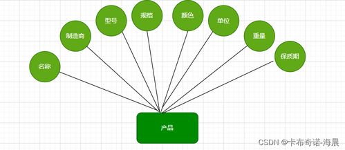 基于java springboot vue3 typescript前后端分離商城后臺(tái)管理系統(tǒng)設(shè)計(jì)與實(shí)現(xiàn)