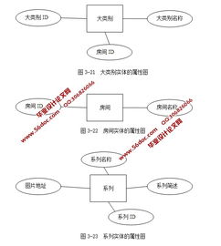 基于ssh2框架b2c網(wǎng)上家具商場(chǎng)的設(shè)計(jì)與實(shí)現(xiàn) mysql 精品