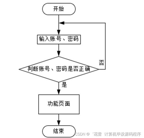 計(jì)算機(jī)畢業(yè)設(shè)計(jì)springboot基于vue的校園美食商城系統(tǒng)6ur8w9