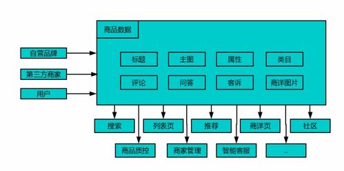 京東618 機(jī)器學(xué)習(xí)與商品數(shù)據(jù)挖掘和知識(shí)抽取 linuxeden開源社區(qū) linuxeden開源社區(qū)