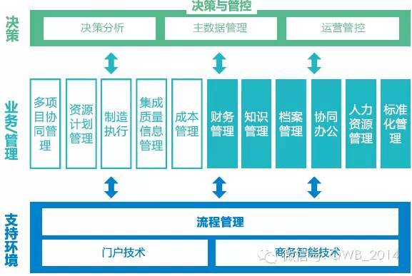 智慧工廠 完整系統(tǒng)解決方案